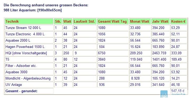 Benzinverbrauch Berechnen. kraftstoffverbrauch ...